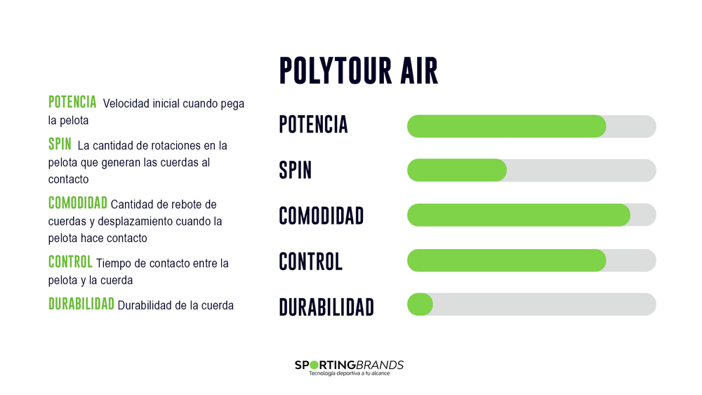 Especificaciones Polytour Air