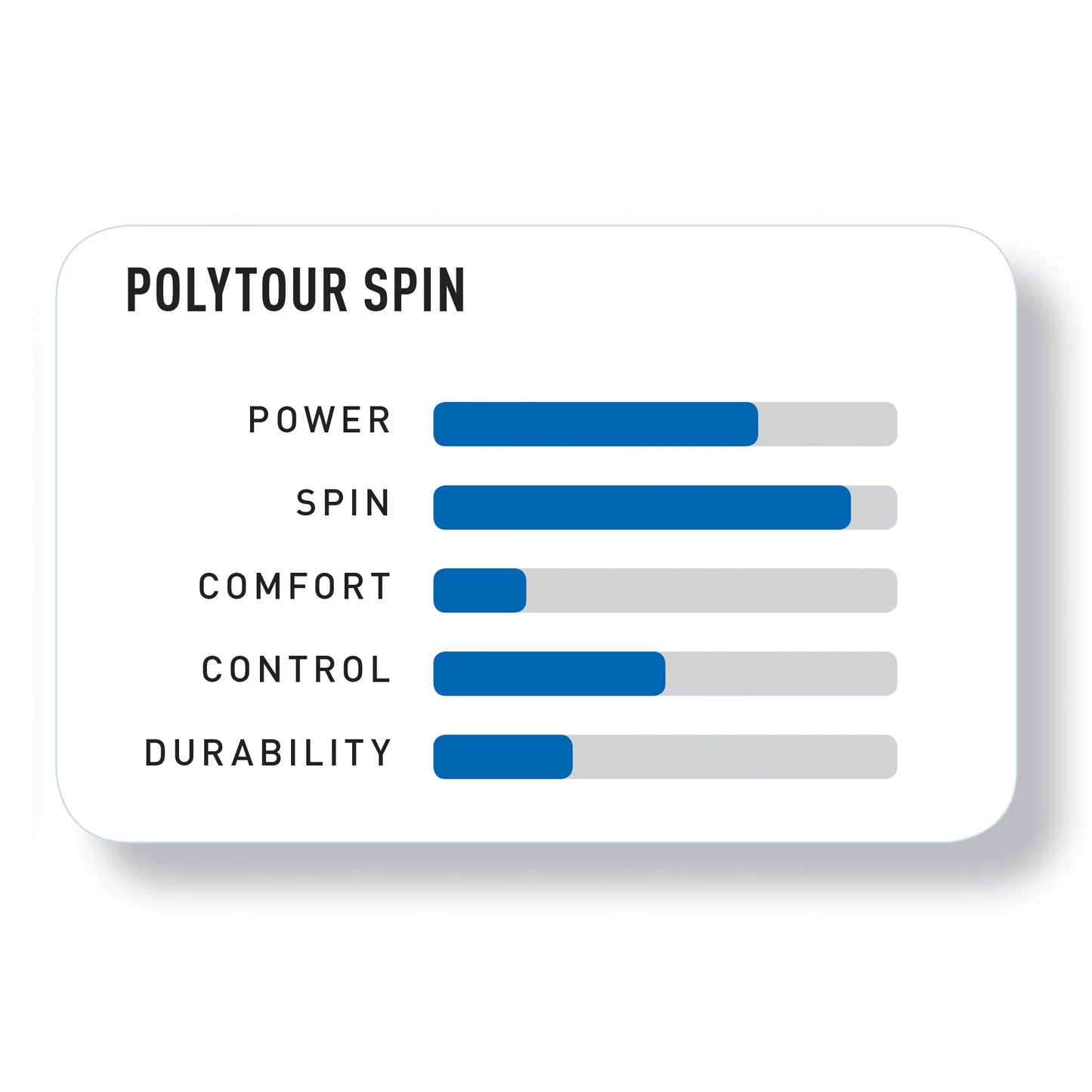 ROLLO YONEX POLYTOUR SPIN 1.25